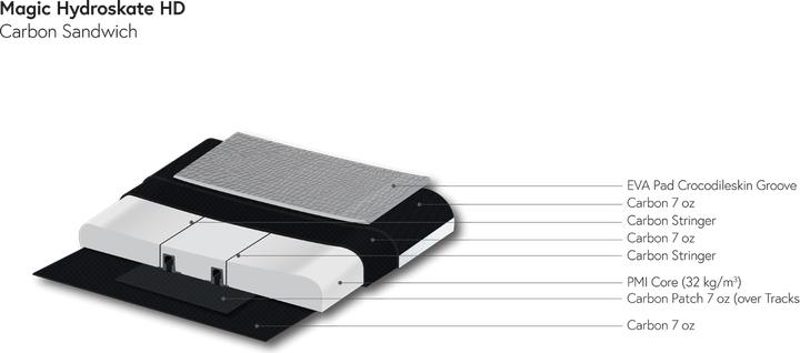 Immagine prodotto Indiana Hydro Skate 96 Magic HD