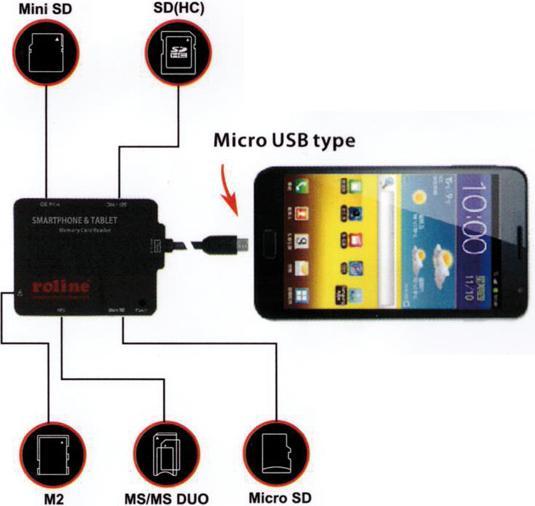 Image du produit Roline CardReader USB 2.0 pour smartphone+tablette (USB 2.0)