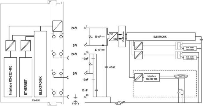 Actual product image Wago Controller (Microcontroller)
