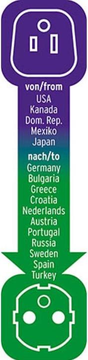 Productafbeelding Brennenstuhl Reisstekker USA. Japan => aardingscontact 1508520