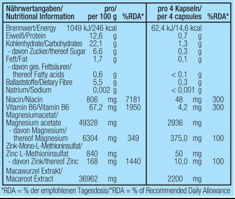 Nutritional values and ingredients Body Attack T-Shock (90 Caps) (90 Piece, Capsules)