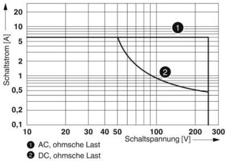 Produktbild Phoenix Contact Force guided contact relay 2 CO