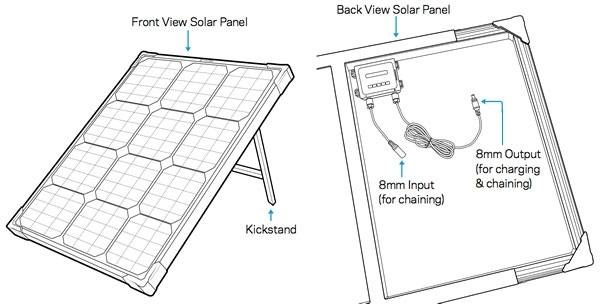 Produktbild Goal Zero Solarpanel Boulder 50 (50 W, 5.60 kg)