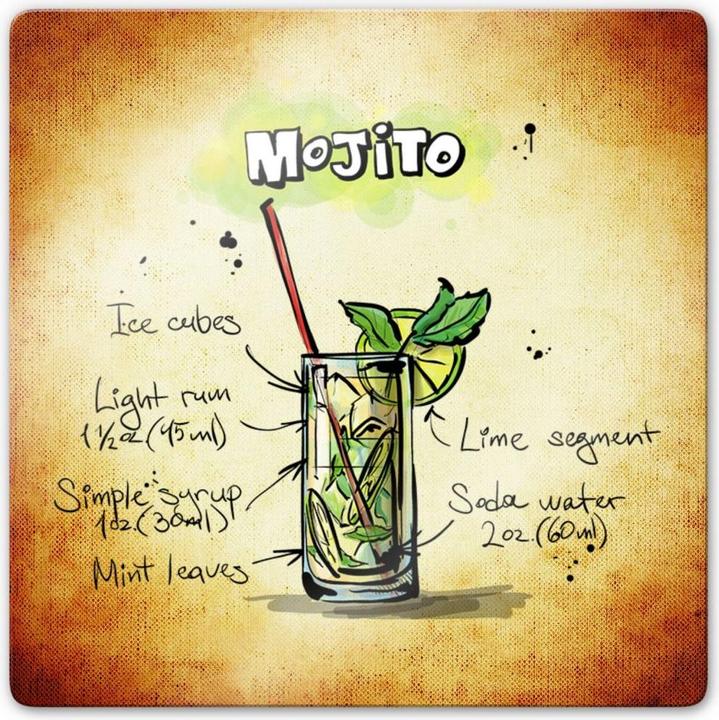 Image du produit Trenddeko Mojito - Recette (30 x 30 cm)