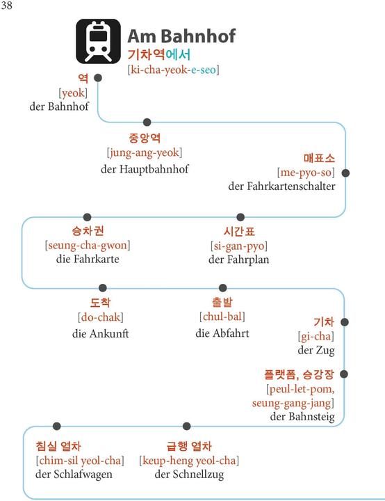 Actual product image Koreanisch Im Handumdrehen (German, Korean, PONS, 2024)