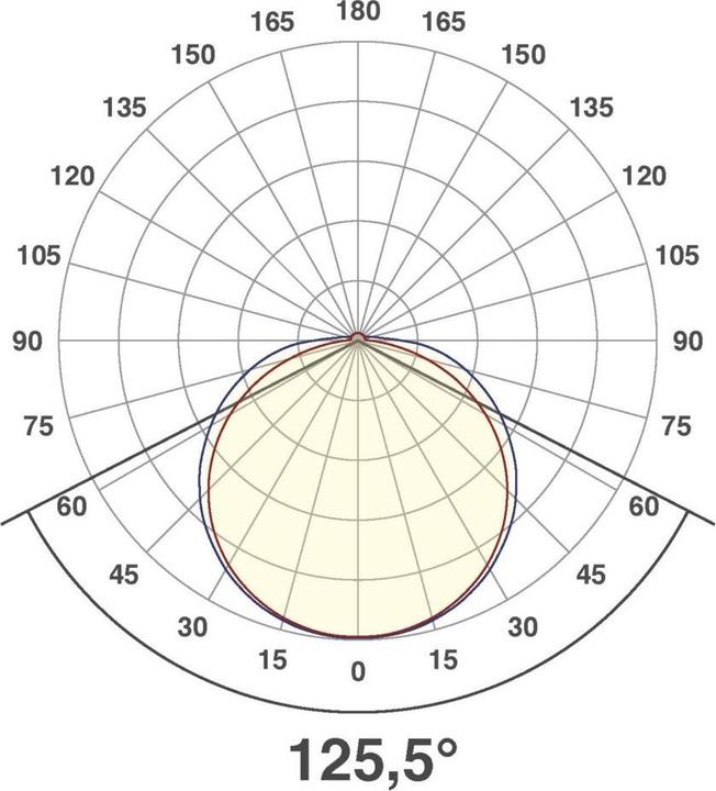 Image du produit EVN-Lichttechnik Technologie d'éclairage Bande LED SB5424302840 (Blanc, 500 cm, Intérieur)