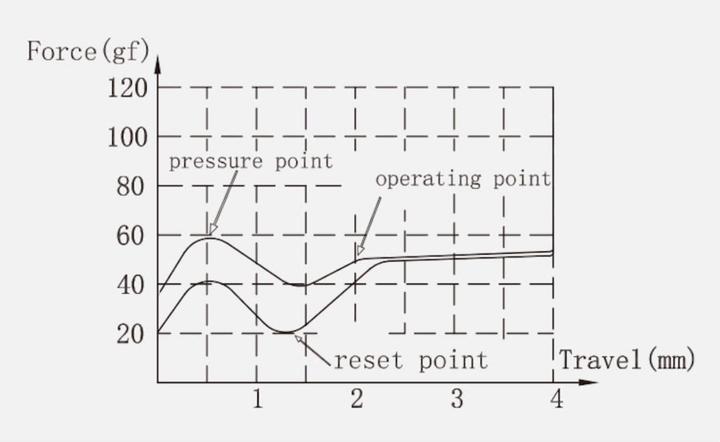 Actual product image Keychron Super Switch