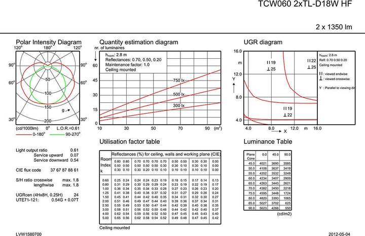Produktbild Philips TCW060