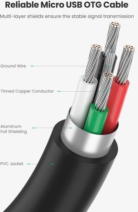Actual product image Ugreen Micro USB 2.0 OTG Adapter Cable (0.10 m, USB 2.0)