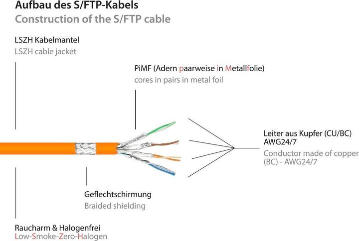 Produktbild Good Connections 8080-010O Netzwerkkabel 1 m Cat8.1 S/FTP (S-STP) Orange (S/FTP, CAT8.1, 1 m)