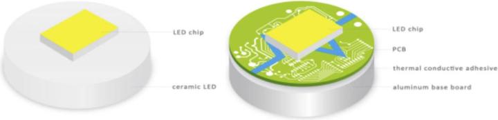 Produktbild Sansi LED Grow Light Bulb - Full Spectrum à 36 Watt (LED, 220 V)
