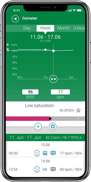 Produktbild Medisana PM100 Verbindung mit Bluetooth