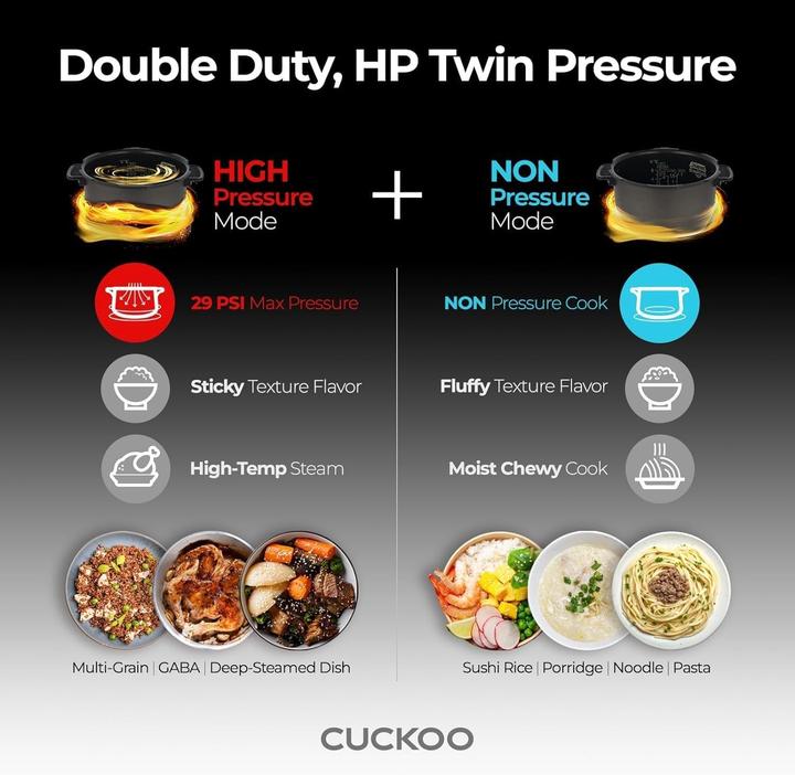 Image du produit Cuckoo CRP-ST0609F