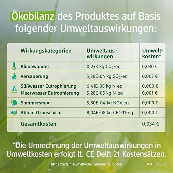 Nährwerte und Zutaten dm alverde Pro Climate mit Bio-Melisse (500 ml, Mundwasser, Mundspülung)