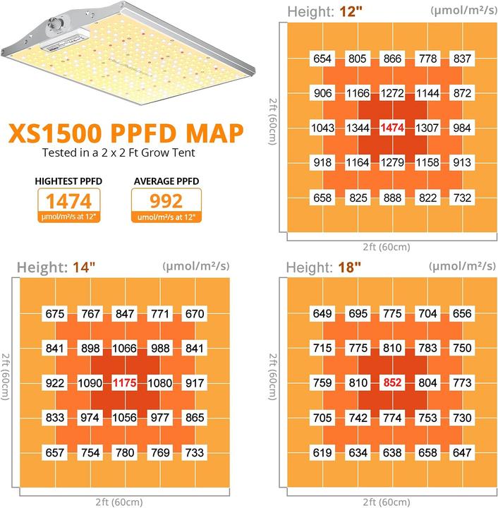 Actual product image Viparspectra XS1500 (LED)