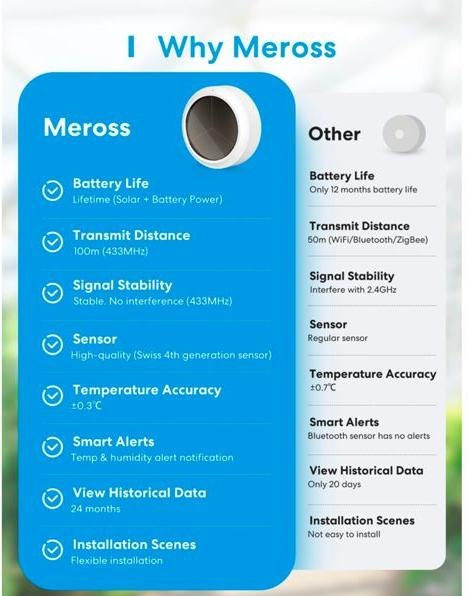 Actual product image Meross Smart Temperatur/Feuchte- Sensor Starter Kit inkl. Hub