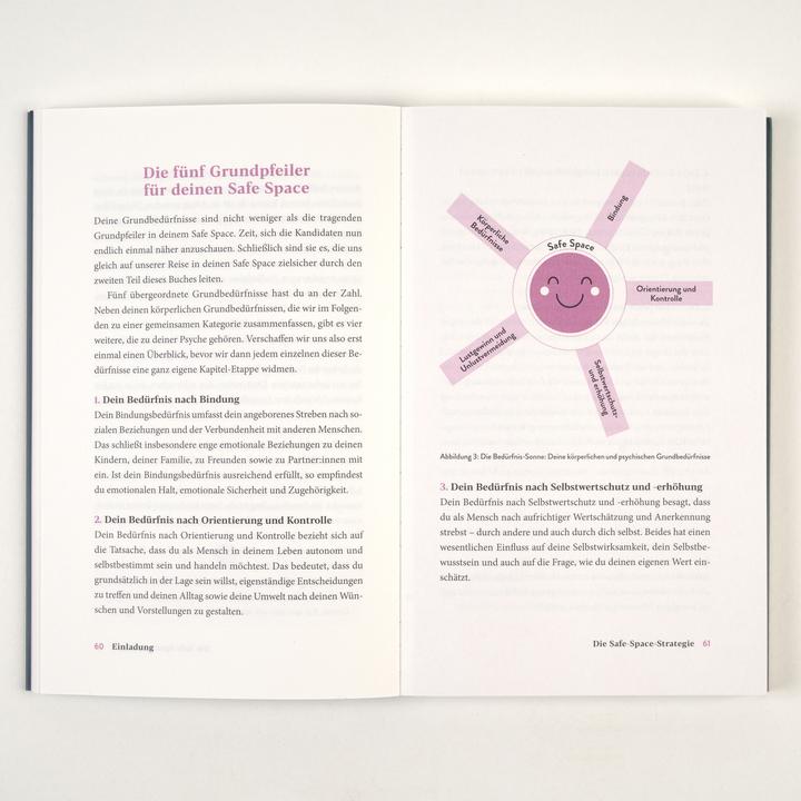 Actual product image Mamapsychologie (German, Isabel Huttarsch, 2025)