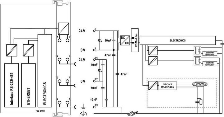 Produktbild Wago PFC100 2ETH RS SPS-Controller 750-8102/025-000 1 St.