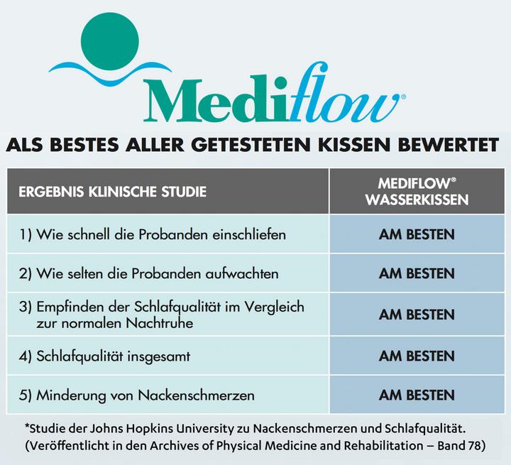 Produktbild Mediflow Wasserkissen (40 x 80 cm)