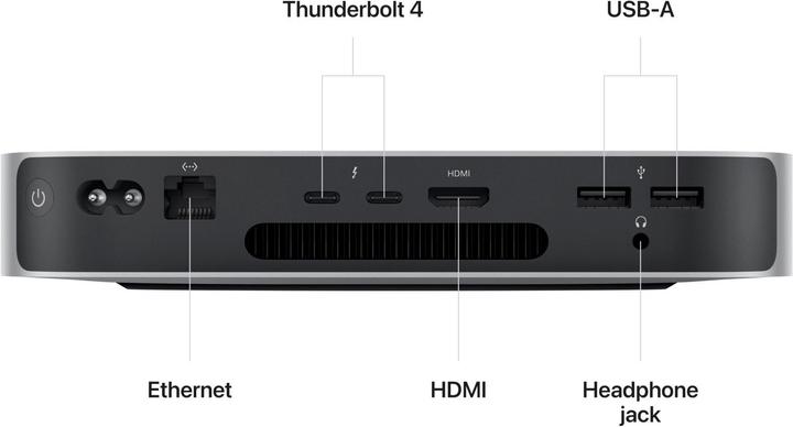 Actual product image Apple Mac Mini – 2023 (M2, 16 GB, 512 GB, M2)