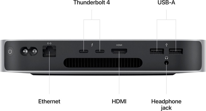 Actual product image Apple Mac Mini – 2023 (M2, 16 GB, 512 GB, M2)
