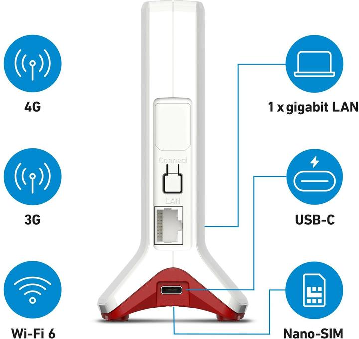 Actual product image FRITZ! Box 6825 4G international