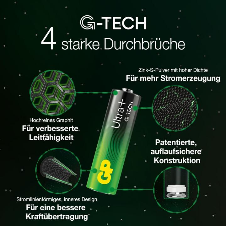 Produktbild GP Batteries Ultra Plus Alkaline Batterie AAA Micro 1,5V 4er Blister (4 Stk., AAA)