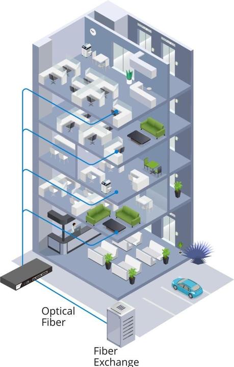 Actual product image Draytek Vigor 3912s high-performance multi-WAN router 10GbE retail