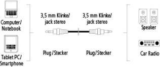 Actual product image Hama Jack cable (0.75 m, AUX cable)