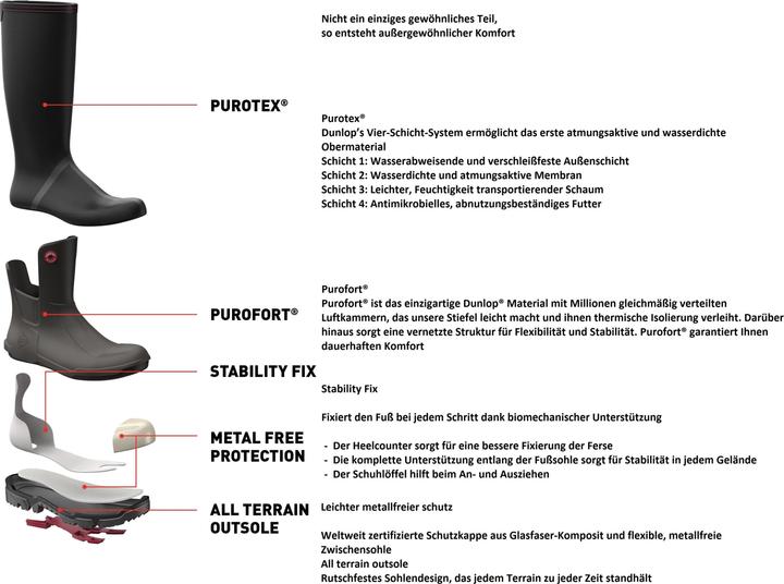 Actual product image Dunlop Snugboot WorkPro Full Safety (37)