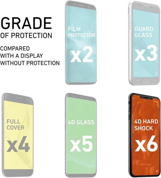 Actual product image SBS Friendly 4D Glass Screen Protector for Samsung Galaxy S9 (1 pcs., Samsung Galaxy S9)