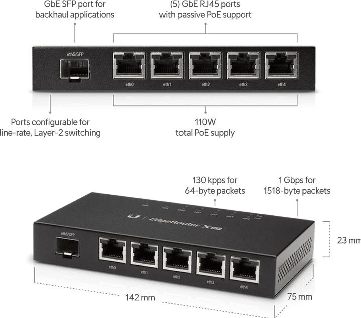 Image du produit Ubiquiti EdgeRouter X SFP