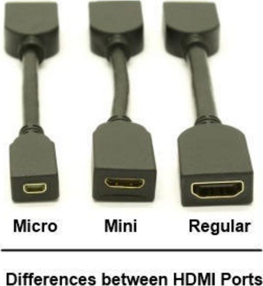 Image du produit Delock Mini HDMI à DVI (DVI, 20 cm)