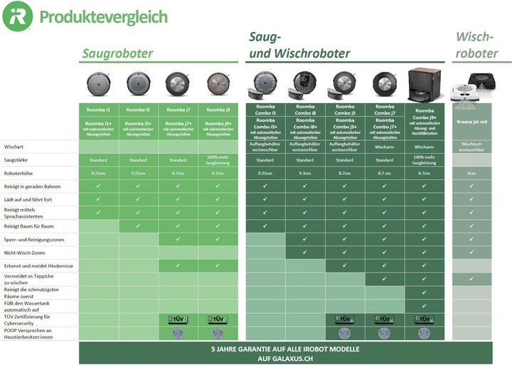 Image du produit iRobot Roomba i5+ (Robot vacuum)