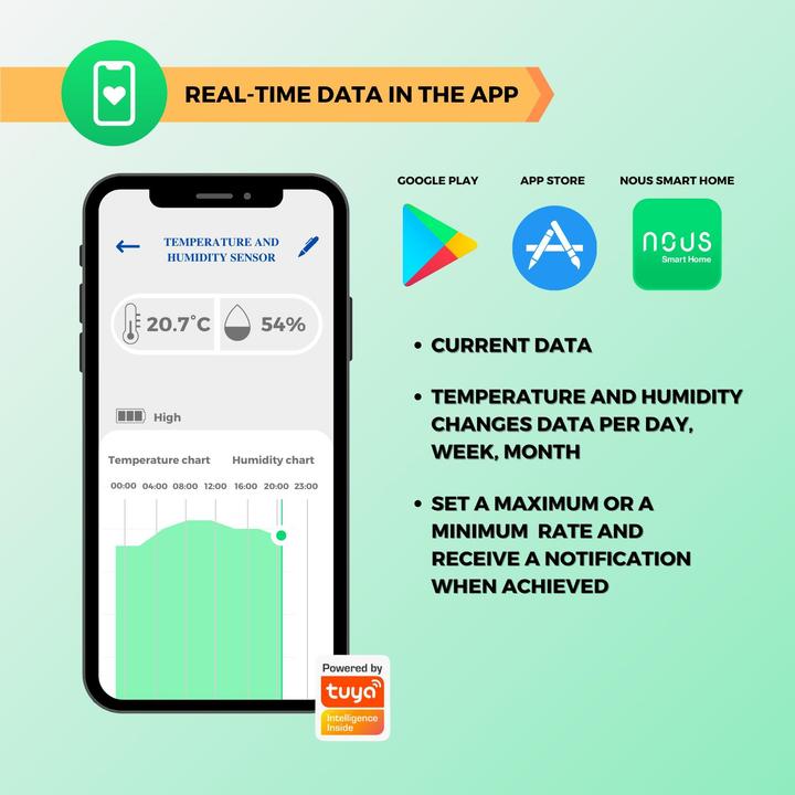 Actual product image Nous Smart Humidity & Temperature Sensor E5 ZigBee