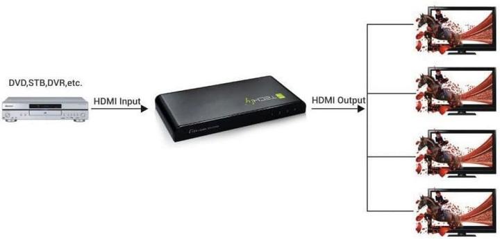 Produktbild Techly HDMI Splitter