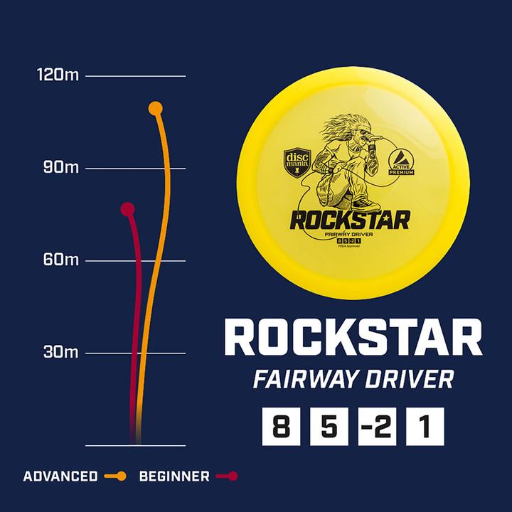 Produktbild Discmania Active Premium Rockstar (Gelb)