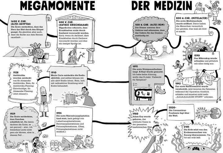 Actual product image Medizin – Echt eklig und schauderhaft schrecklich – Warum Pickel mit Krokodil-Kacke behandelt (German, Adam Kay, Henry Paker, Julia Strohbach, 2022)