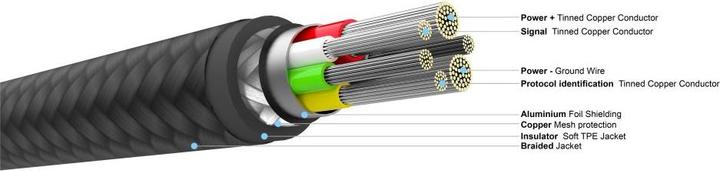 Actual product image Fixed Braided Cable USB-C/USB-C, 0,5m, 100W, black (0.50 m, 100 W)