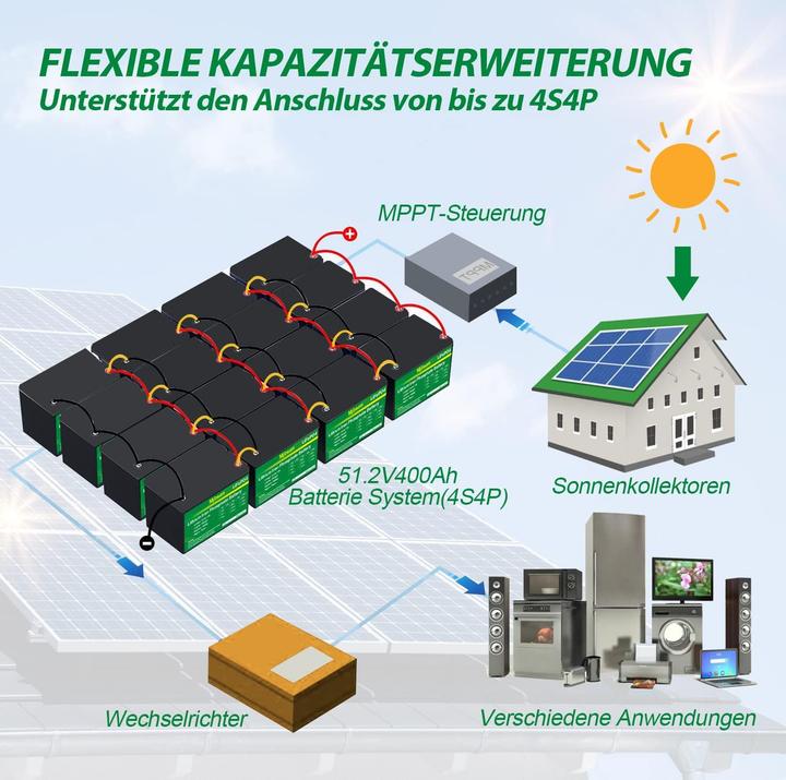 Produktbild Mjbsan Lithium Batterie (12 V, 100 Ah)