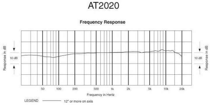 Image du produit Audio-Technica At2020
