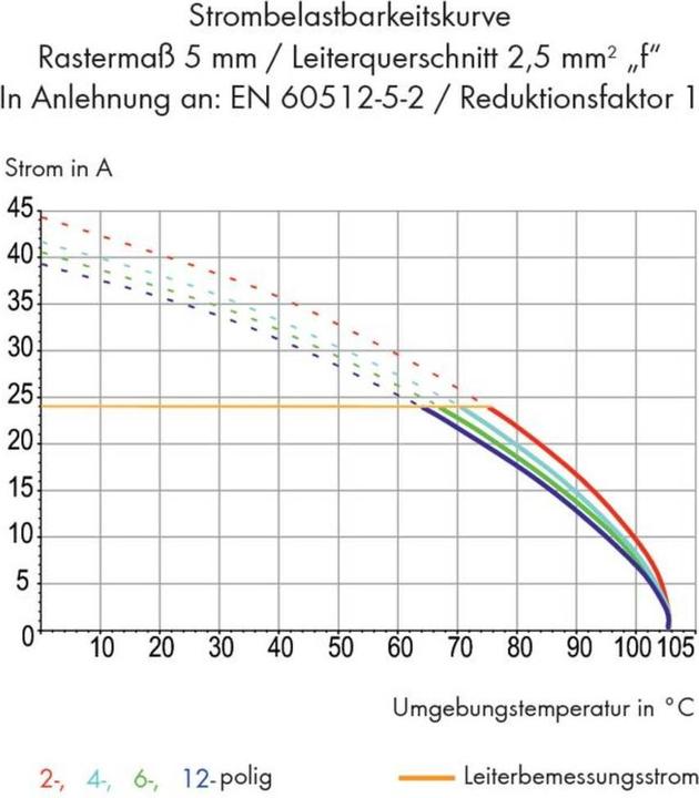 Actual product image Wago Bayable PCB k.