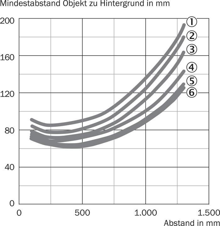 Actual product image Sick MultiTask photoelectric sensor
