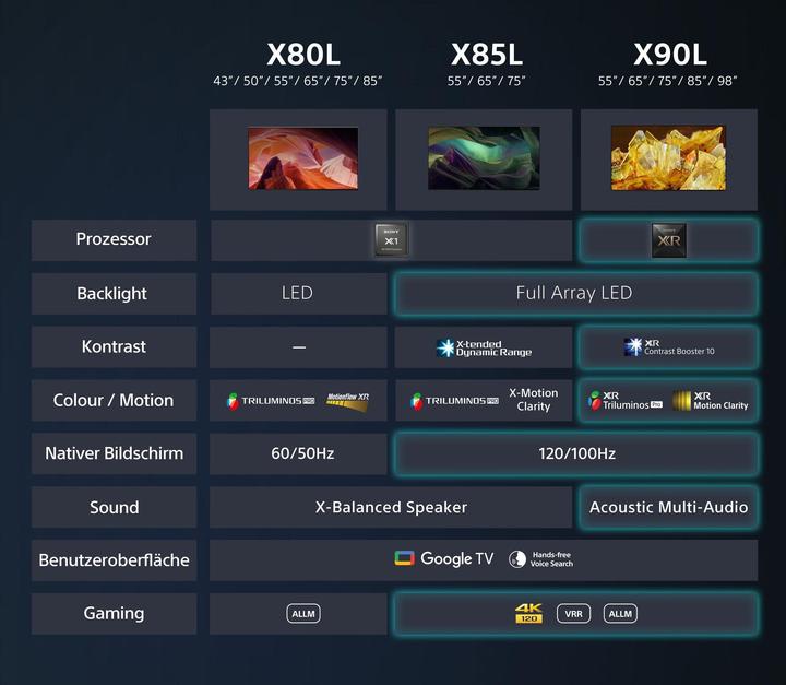 Produktbild Sony KD-55X80L (55", X80L, LED, 4K, 2023)
