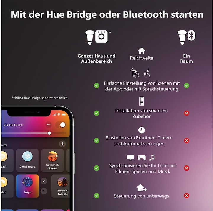 Actual product image Philips Hue White & Color Ambiance Infuse (2400 lm)
