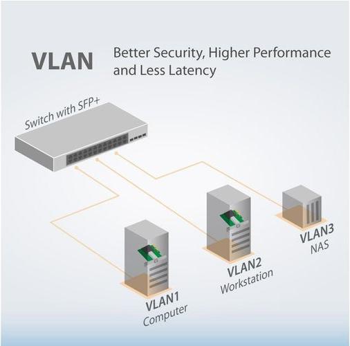 Actual product image edimax 10GbE Gigabit Ethernet SFP+ PCI Express Server Adapter (PCI Express 3.0 x4)