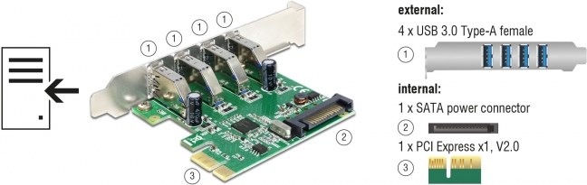 Produktbild Delock 4 USB Pcie