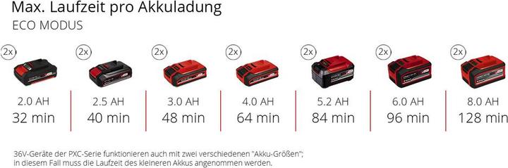 Actual product image Einhell Aquinna 36/35 F LED Automatic (Garden pump)