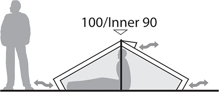 Actual product image Robens Starlight 1 Exp (Dome tent, 2 kg)