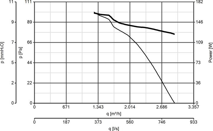Nährwerte und Zutaten Vortice A-E / M 230 V